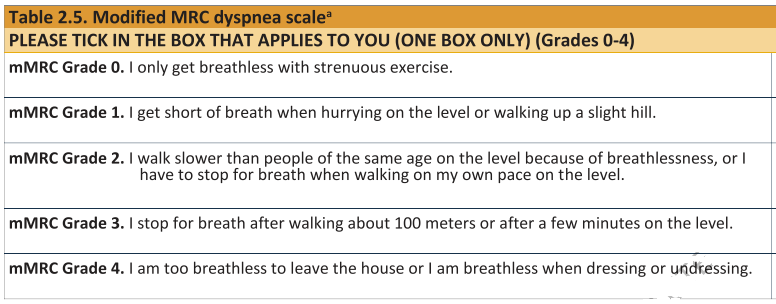 COPD Symptoms assessment