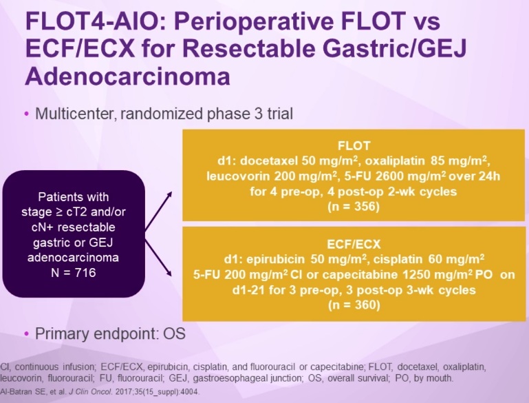 Chemotherapy Regimens