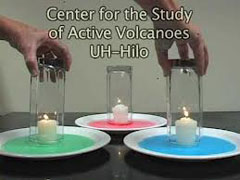 Science Magic Trick Candle & Water