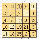 Magic square