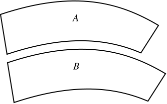 Jastrow illusion